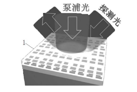 復(fù)合材料超構(gòu)表面的制備流程示意圖-廣西科毅光通信 復(fù)合材料超構(gòu)表面的制備流程示意圖-廣西科毅光通信