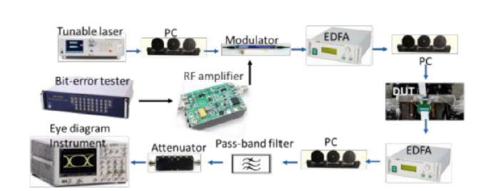 高速系統測試平臺-廣西科毅光通信 高速系統測試平臺-廣西科毅光通信